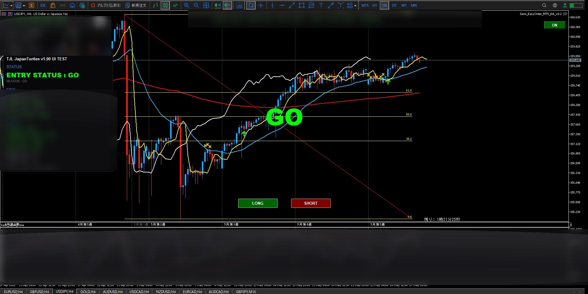 USDJPY H4 LONG GO dashboard screen showing long bias, CRC long, 200MA OK and entry status GO
