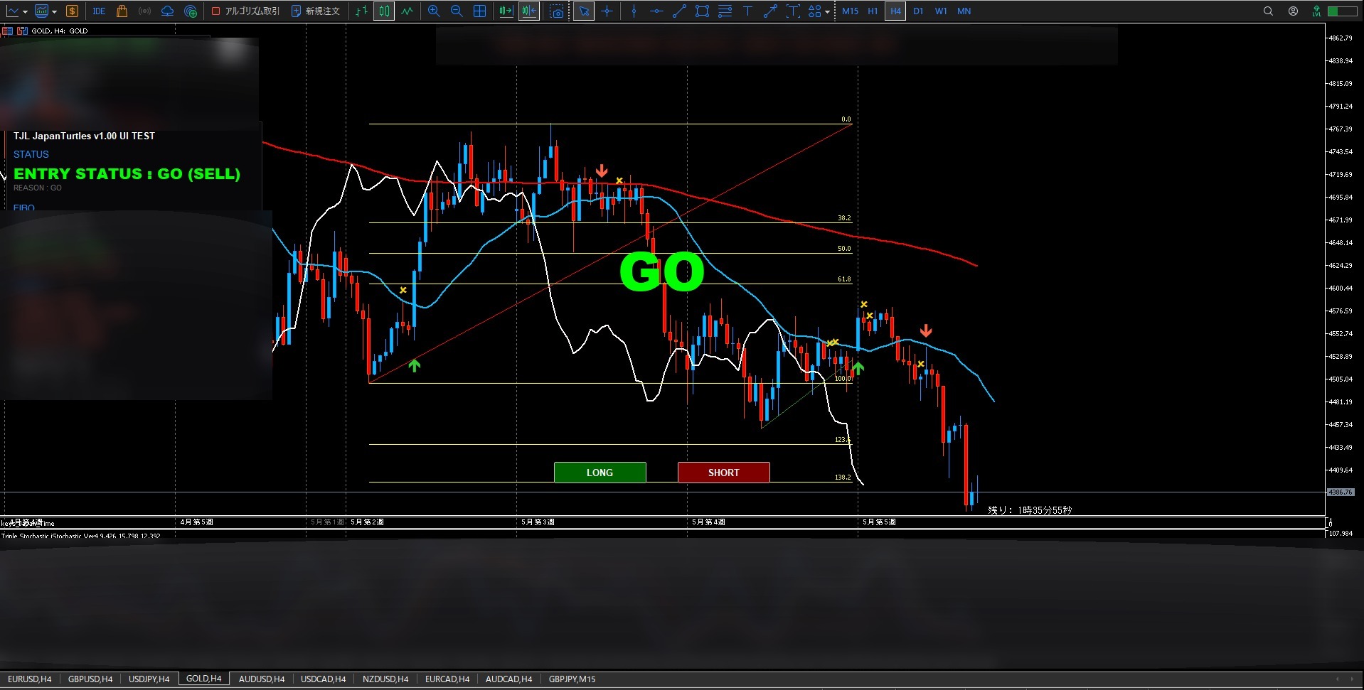 GOLD H4 SHORT GO dashboard screen showing short bias, CRC short, 200MA OK and entry status GO SELL