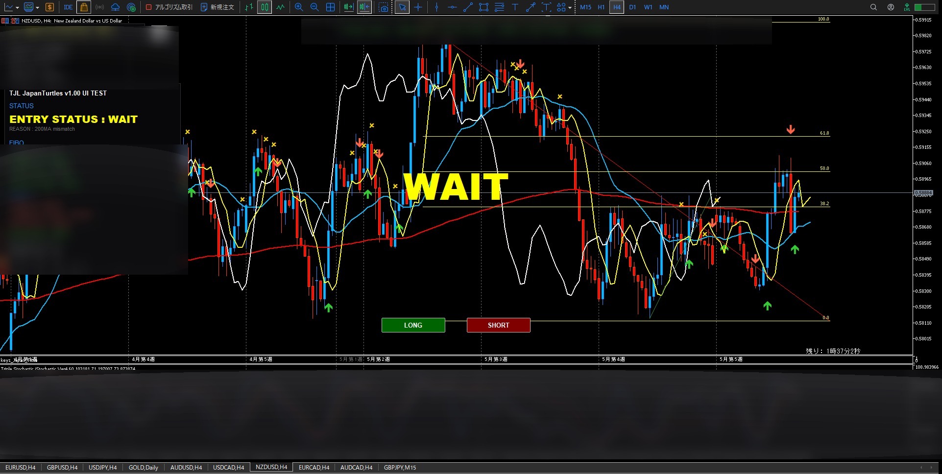 NZDUSD H4 WAIT dashboard screen showing entry status WAIT, CRC, 200MA filter, bias, long and short controls