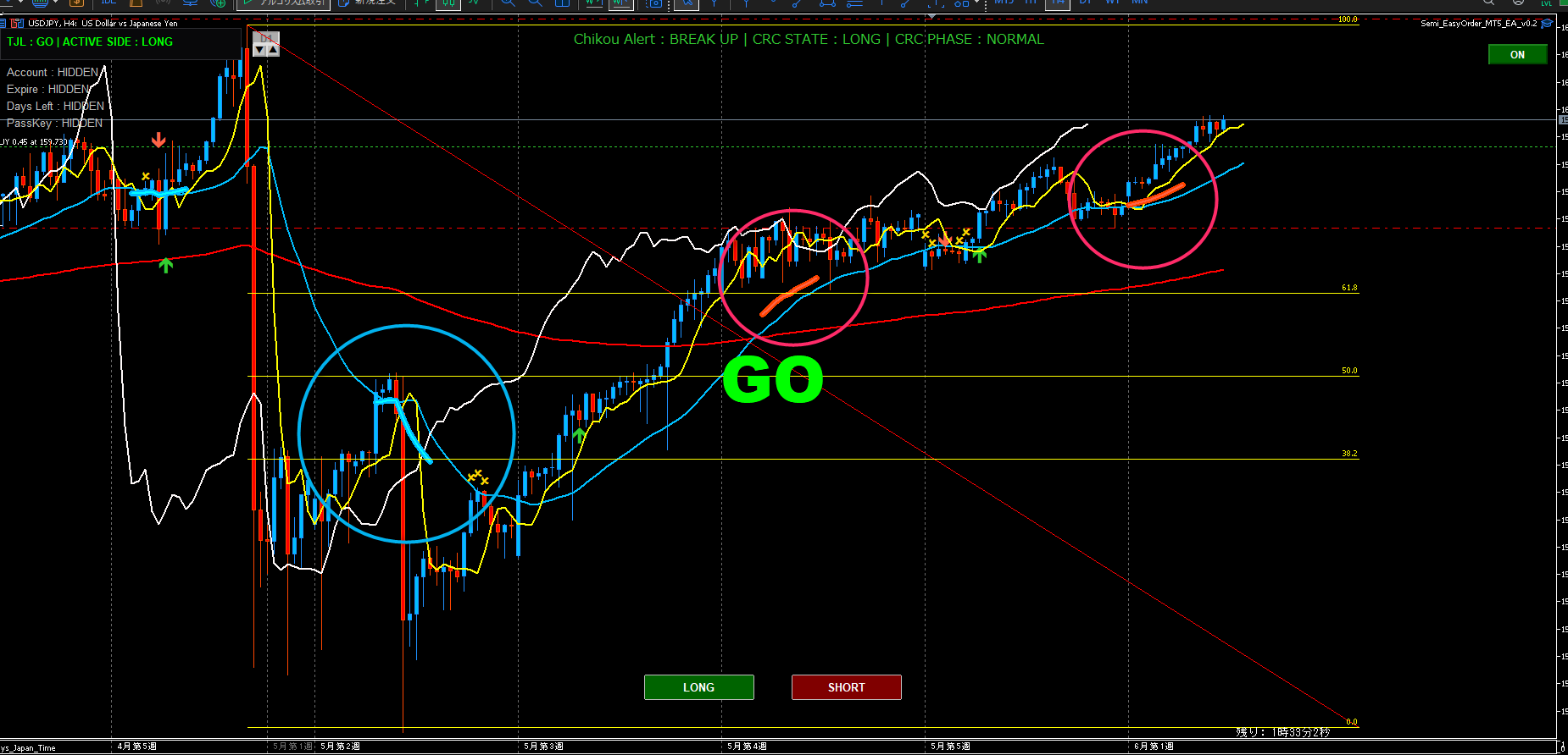 TJL Divergence Detection chart showing blue reversal divergence and red continuation divergence on the 25MA