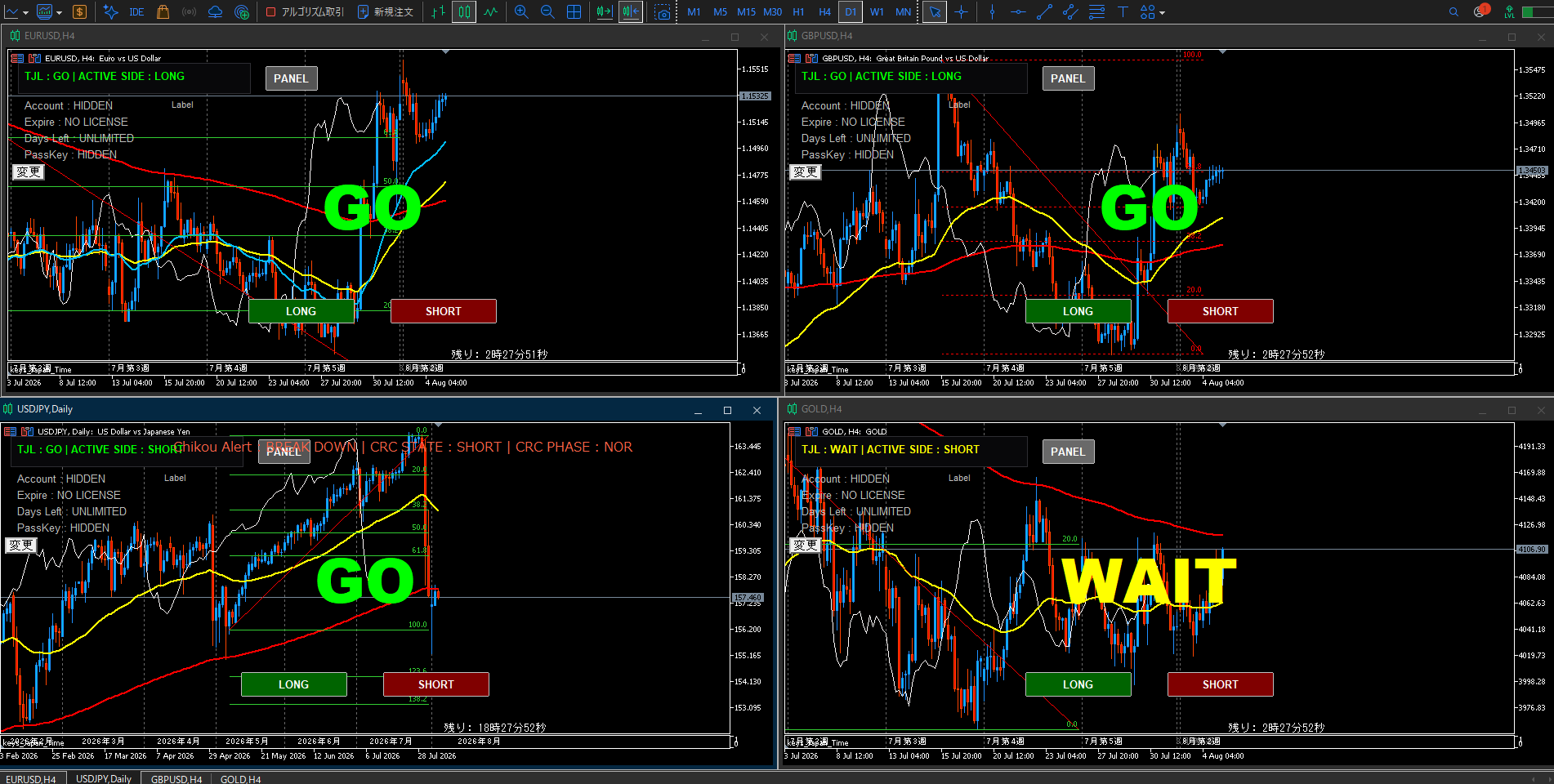 MT5 TJL four-panel monitoring screenshot showing USDJPY / GBPUSD / EURUSD / GOLD on 2026-08-05